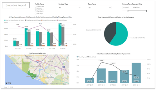 Executive Dashboard