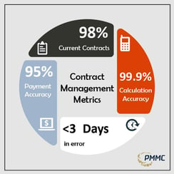 4-metrics-infographic-v3